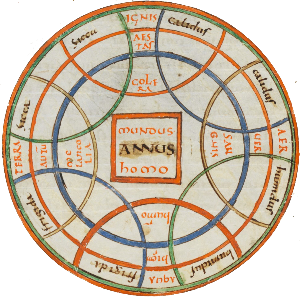 Diagramă medievală Isidor din Sevilla